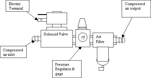 air amplifier based deep hole cleaning gun and system application