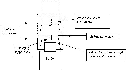 application of compressed air operated deep hole cleaning gun and pistol.