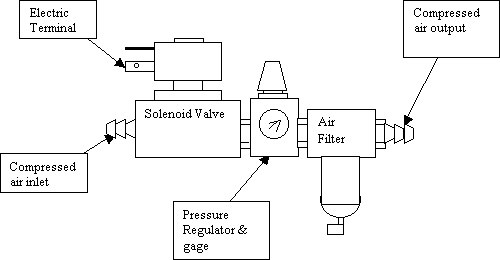  system application