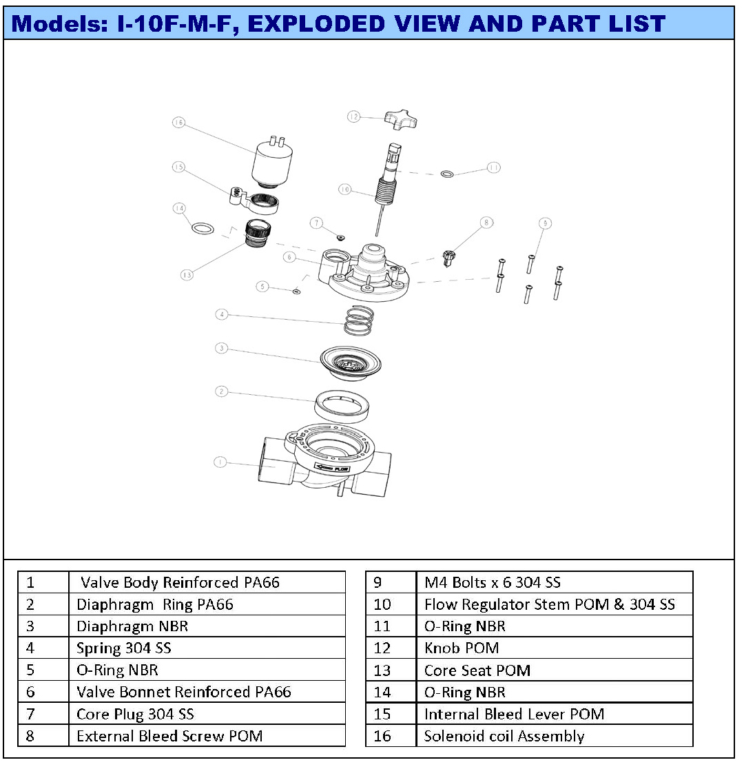 irrigation and watering solenoid valve exploded view, 1" BSP valve