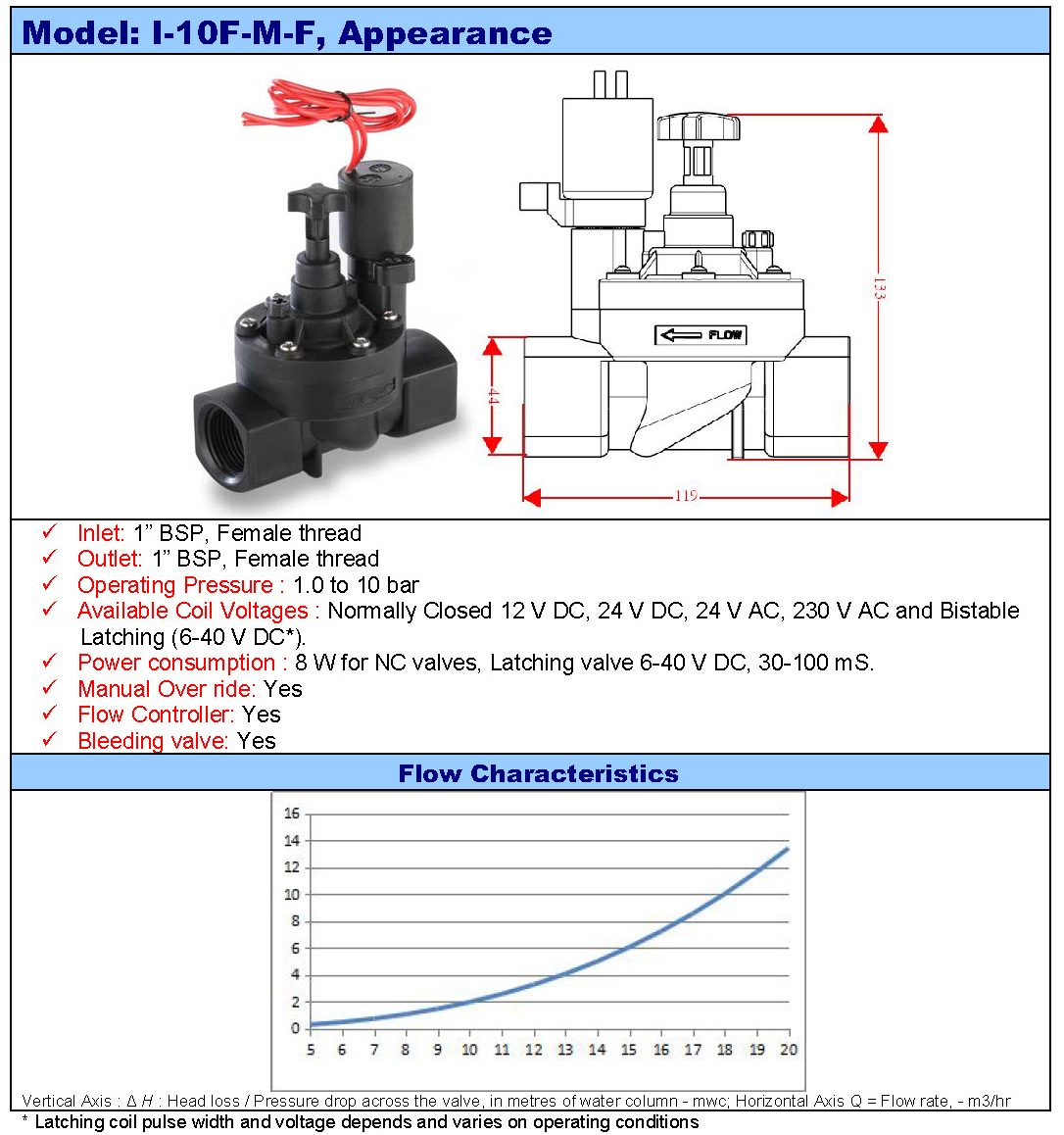 25 mm irrigation solenoid valve, plastic specifications, dimensions