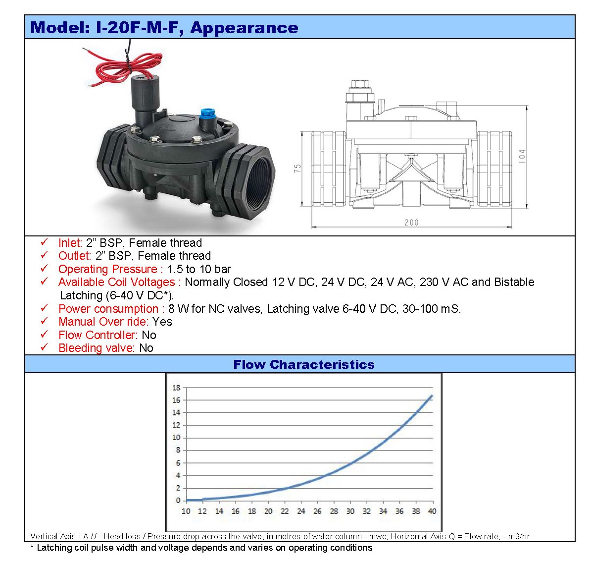 I-20F-M-F irrigation solenoid valve